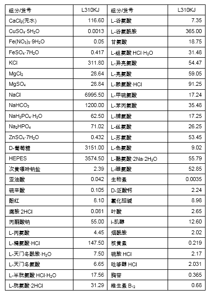 L310KJ的配方表.jpg
